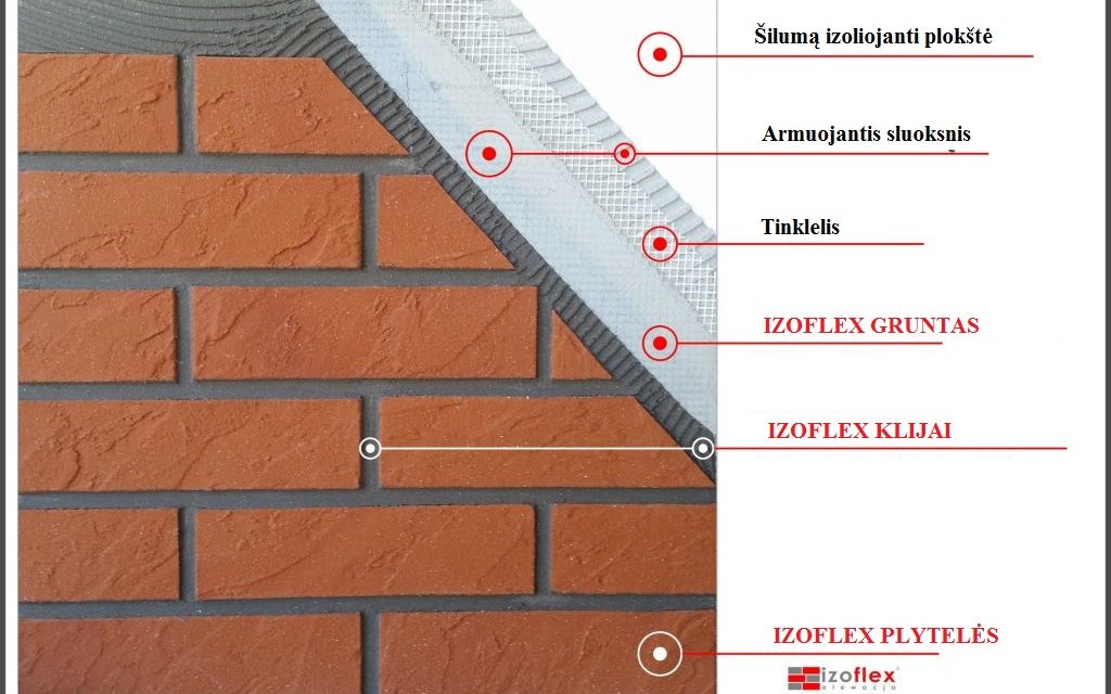 klinkerio plytelių klijavimas